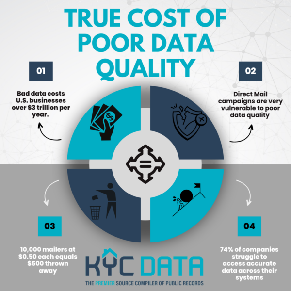 Data Quality 101: Why It’s Critical for Your Business’s Success
